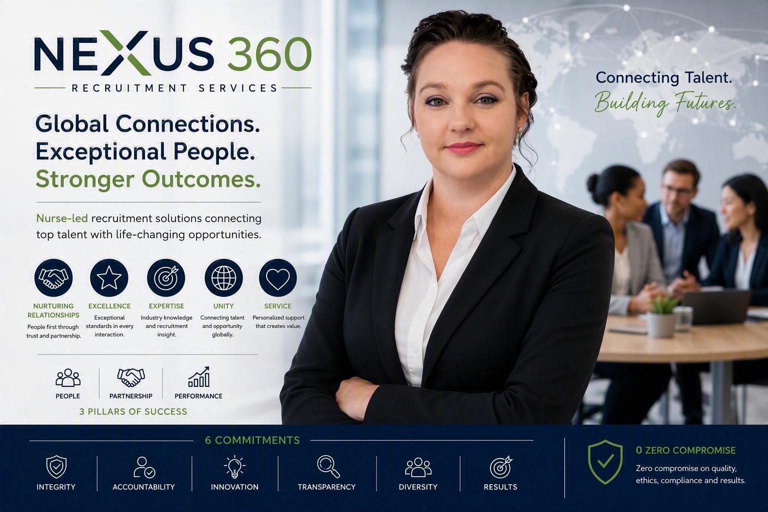 Nexus360 Recruitment services: global connections, exceptional people, stronger outcomes